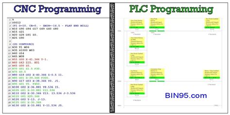 programming language for cnc machines|cnc programming languages list.